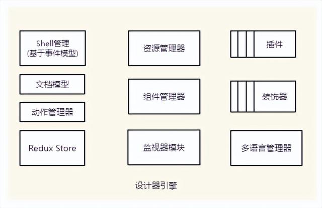 如何制作一個(gè)高擴(kuò)展、可視化低代碼前端？（如何制作一個(gè)高擴(kuò)展,可視化低代碼前端的軟件）