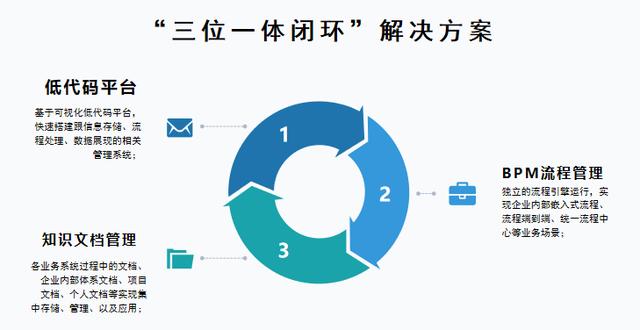 低代碼平臺(tái)可以應(yīng)用在哪些場(chǎng)景？（低代碼平臺(tái)可以應(yīng)用在哪些場(chǎng)景中）