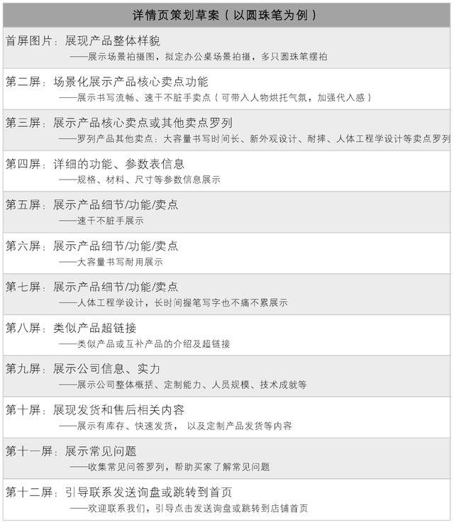 《跨境電商》：爆單必備！詳情頁(yè)設(shè)計(jì)的3個(gè)技巧，助力商品大賣（跨境電商詳情頁(yè)的設(shè)計(jì)思路）