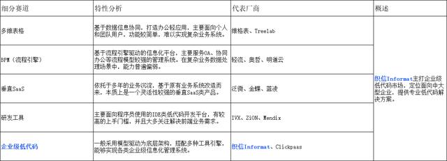 企業(yè)級(jí)低代碼開(kāi)發(fā)平臺(tái)有哪些？（低代碼開(kāi)發(fā)平臺(tái)介紹）