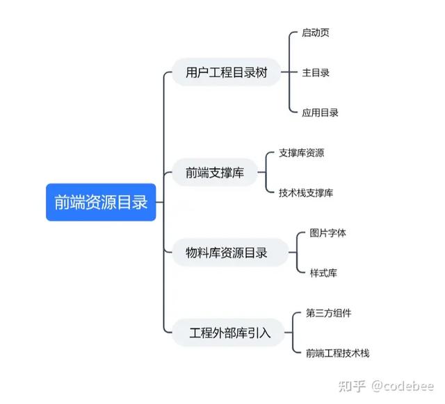 OneCode 表單引擎設計（表單引擎實現(xiàn)思路）