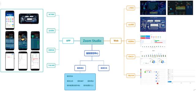 ZoomStudio工業(yè)互聯(lián)網(wǎng)低代碼開發(fā)平臺(tái)