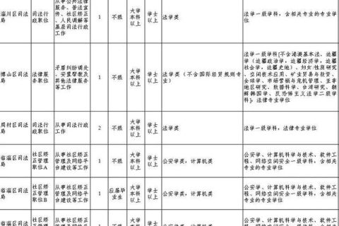 @所有考生 即將開始報(bào)名，淄博政法系統(tǒng)等你來?。ㄗ筒┱ㄎ⑿殴娞枺? decoding=