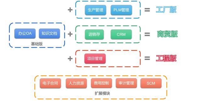 基于低代碼平臺的OA辦公系統(tǒng)，低成本更高效（低代碼平臺的設計與實現）