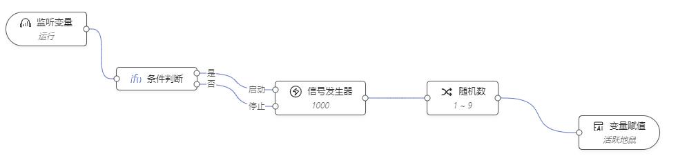 如何制作一個(gè)高擴(kuò)展、可視化低代碼前端？（如何制作一個(gè)高擴(kuò)展,可視化低代碼前端的軟件）