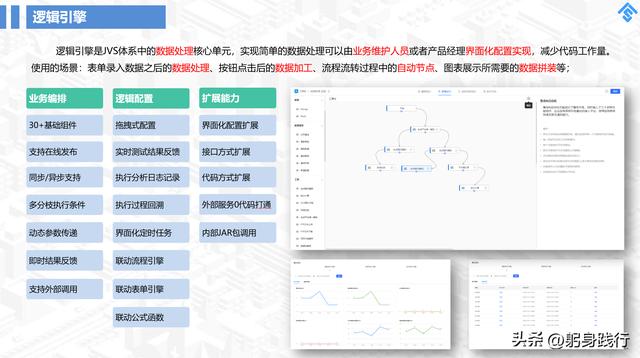 國(guó)內(nèi)好用的五款低代碼平臺(tái)，你用的哪一款？（國(guó)內(nèi)好用的五款低代碼平臺(tái),你用的哪一款軟件）