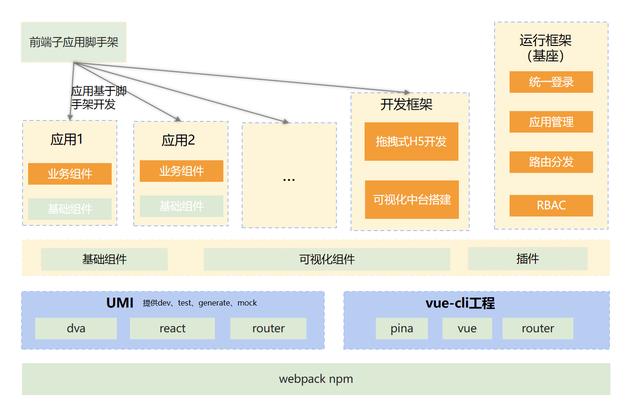 低代碼、零代碼去中心化應(yīng)用搭建平臺(tái)，快速搭建云原生業(yè)務(wù)中臺(tái)