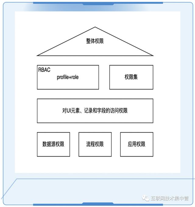 萬(wàn)字長(zhǎng)文：深入解讀低代碼平臺(tái)（這四個(gè)才是真正的低代碼平臺(tái)）