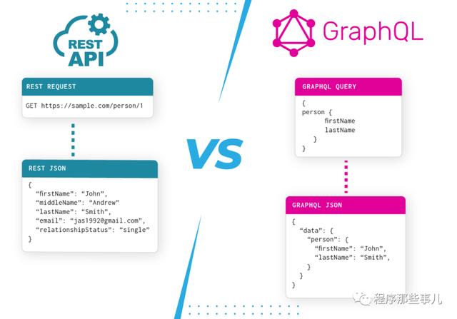 API接口架構(gòu)REST vs GraphQL（api接口和restful接口）