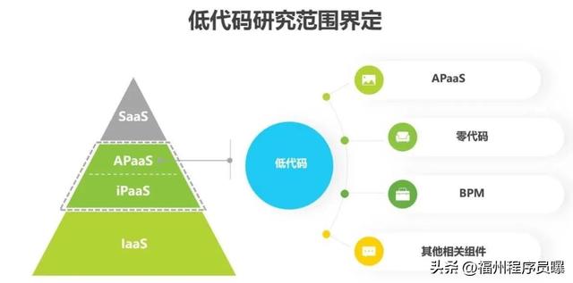 低代碼平臺(tái)就是智商稅！低代碼平臺(tái)誰用誰后悔?。ㄟ@四個(gè)才是真正的低代碼平臺(tái)）