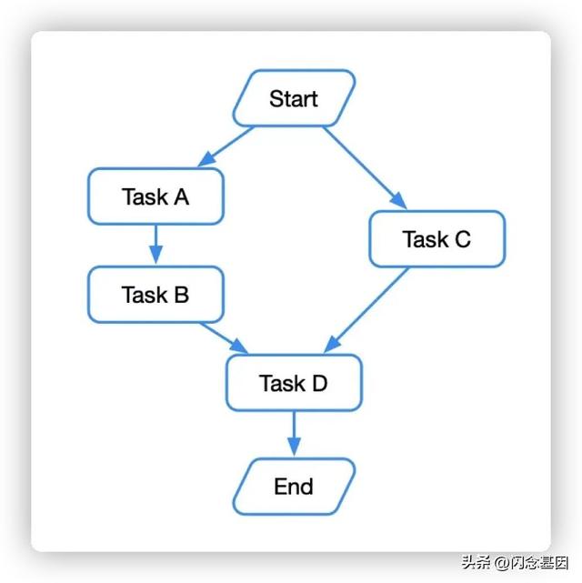 不寫代碼也能年薪百萬？Prompt+低代碼開發(fā)實(shí)戰(zhàn)（低代碼開發(fā)難嗎）