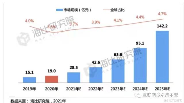 萬(wàn)字長(zhǎng)文：深入解讀低代碼平臺(tái)（這四個(gè)才是真正的低代碼平臺(tái)）