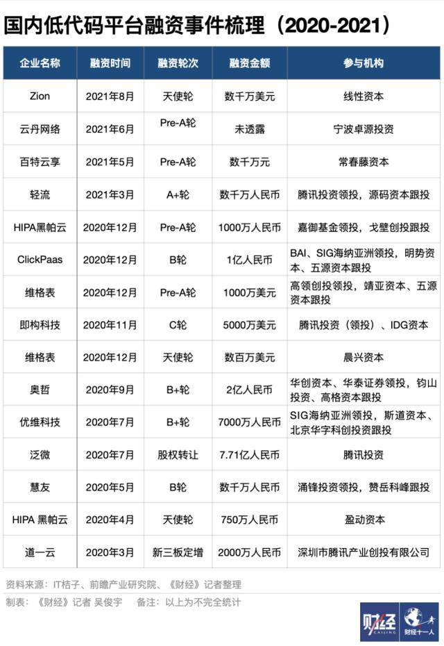 傻瓜版編程技術(shù)來了，碼農(nóng)們會被取代嗎（傻瓜式編程軟件哪個(gè)好）