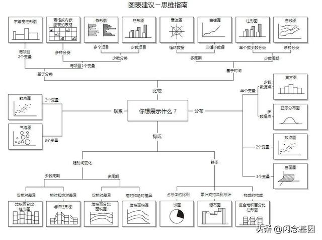 不寫代碼也能年薪百萬？Prompt+低代碼開發(fā)實(shí)戰(zhàn)（低代碼開發(fā)難嗎）