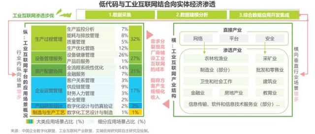 低代碼開(kāi)發(fā)平臺(tái)哪家強(qiáng)？3年資深用戶告訴你答案（低代碼開(kāi)發(fā)平臺(tái)介紹）