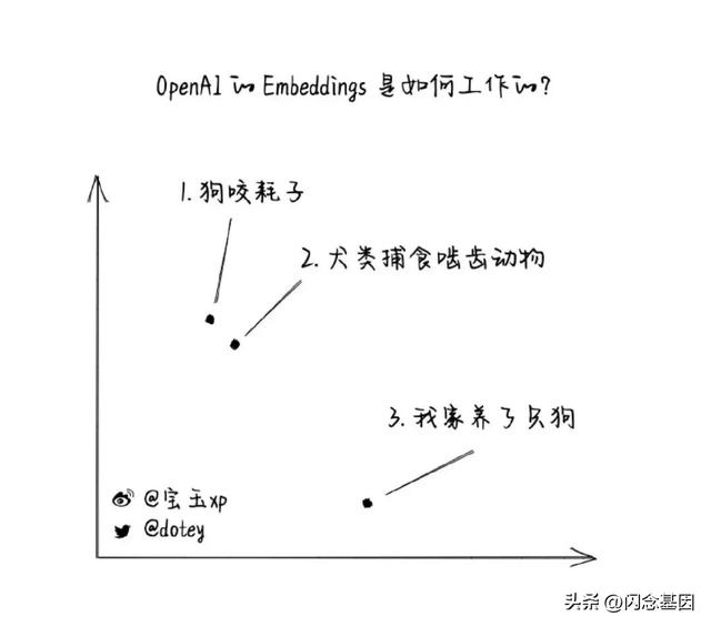 不寫(xiě)代碼也能年薪百萬(wàn)？Prompt+低代碼開(kāi)發(fā)實(shí)戰(zhàn)（低代碼開(kāi)發(fā)難嗎）