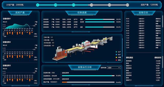 如何用低代碼平臺搭建一個mes系統(tǒng)？（低代碼平臺開發(fā) roomkit）