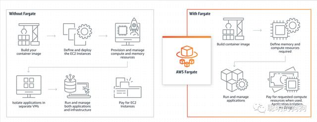 Serverless：云計算的標(biāo)配（云計算 sla）