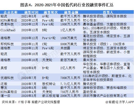 低代碼又火了？數(shù)據(jù)產(chǎn)品早就開始低代碼了（低代碼好不好）