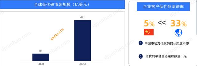 為什么低代碼行業(yè)長(zhǎng)不出大公司？（為什么低代碼行業(yè)長(zhǎng)不出大公司呢）