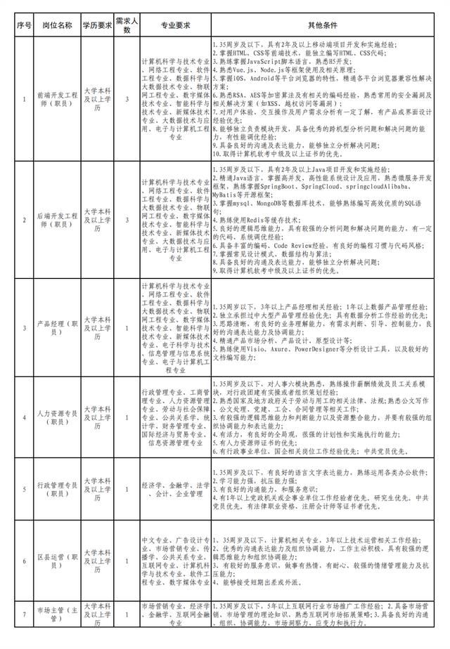 張家口最新招聘信息！附崗位表……（張家口招聘信息最新招聘2020）