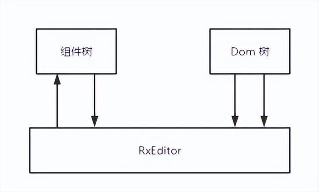 如何制作一個(gè)高擴(kuò)展、可視化低代碼前端？（如何制作一個(gè)高擴(kuò)展,可視化低代碼前端的軟件）