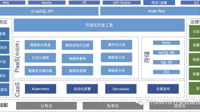 #低碼系列#如何設(shè)計(jì)一個(gè)低代碼平臺(tái)？