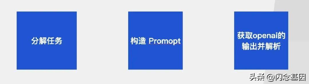 不寫代碼也能年薪百萬？Prompt+低代碼開發(fā)實(shí)戰(zhàn)（低代碼開發(fā)難嗎）