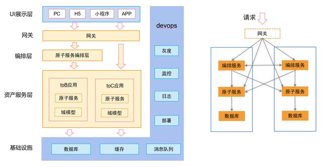 低代碼、零代碼去中心化應(yīng)用搭建平臺(tái)，快速搭建云原生業(yè)務(wù)中臺(tái)