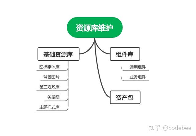 OneCode 表單引擎設計（表單引擎實現(xiàn)思路）