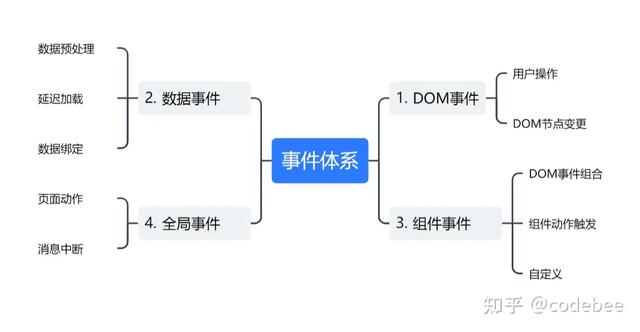 OneCode 表單引擎設計（表單引擎實現(xiàn)思路）