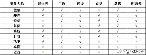 低代碼如何選型？盤(pán)點(diǎn)對(duì)比國(guó)內(nèi)低代碼平臺(tái)（國(guó)內(nèi)低代碼平臺(tái)有哪些）