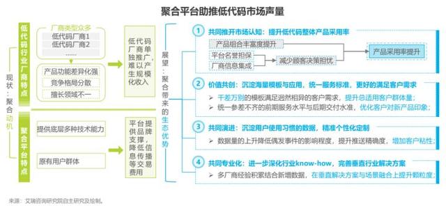 低代碼開(kāi)發(fā)平臺(tái)哪家強(qiáng)？3年資深用戶告訴你答案（低代碼開(kāi)發(fā)平臺(tái)介紹）