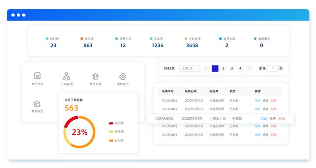 一文吃透低代碼平臺(tái)的衍生歷程、優(yōu)勢(shì)及未來(lái)趨勢(shì)（低代碼平臺(tái)的優(yōu)缺點(diǎn)）