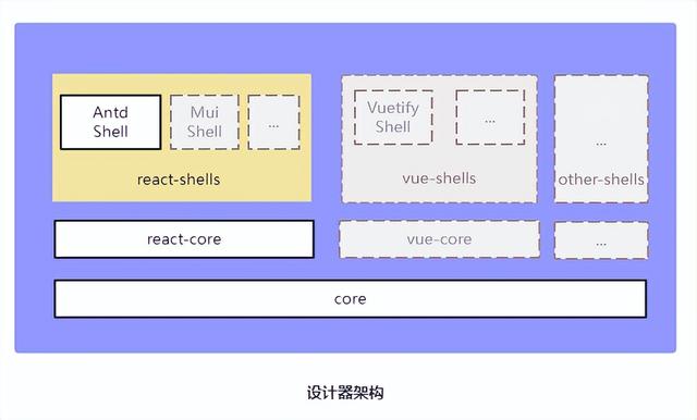 如何制作一個(gè)高擴(kuò)展、可視化低代碼前端？（如何制作一個(gè)高擴(kuò)展,可視化低代碼前端的軟件）