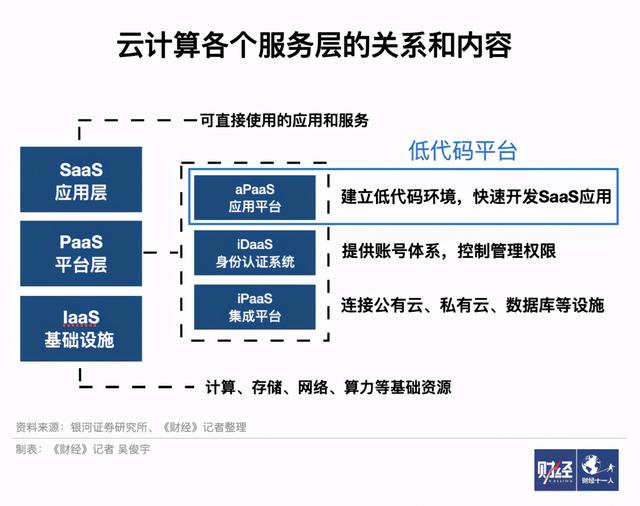 傻瓜版編程技術(shù)來了，碼農(nóng)們會被取代嗎（傻瓜式編程軟件哪個(gè)好）