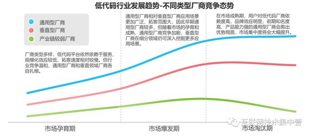 萬(wàn)字長(zhǎng)文：深入解讀低代碼平臺(tái)（這四個(gè)才是真正的低代碼平臺(tái)）