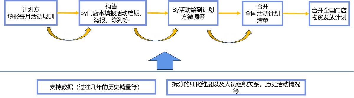 SpreadJS應(yīng)用案例：表格技術(shù)讓數(shù)據(jù)填報(bào)和歸集省心省力（spreadjs 數(shù)據(jù)庫）