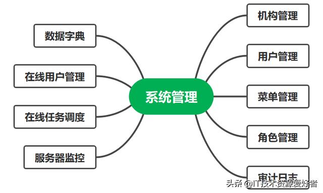 「源碼」基于.NET6的跨平臺的低代碼分布式RBAC Web 后臺管理系統(tǒng)（.net 低代碼開發(fā)平臺）