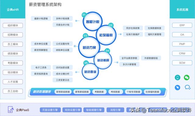 企業(yè)購(gòu)買企業(yè)級(jí)PASS管理平臺(tái)源代碼有什么好處-（企業(yè)passdown）