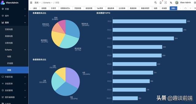 推薦!這幾款基于vue3和vite的開箱即用的中后臺管理模版,拒絕加班（vue后端管理系統(tǒng)）