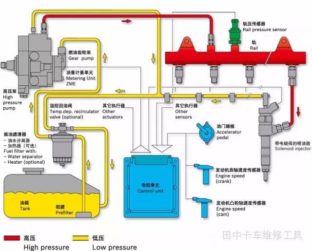 康明斯燃油油軌壓力傳感器您了解多嗎？（康明斯發(fā)動(dòng)機(jī)燃油油軌壓力）