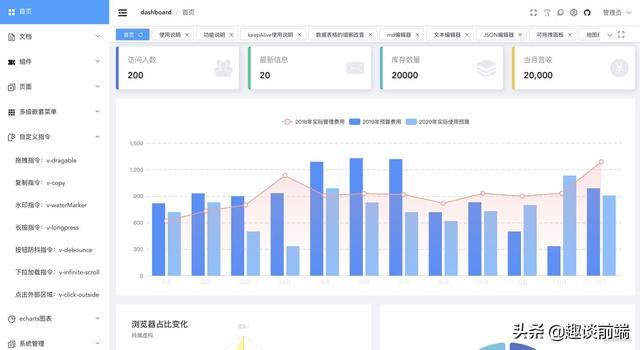 推薦!這幾款基于vue3和vite的開箱即用的中后臺管理模版,拒絕加班（vue后端管理系統(tǒng)）