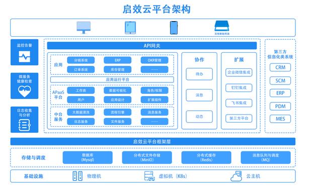 低代碼+嵌入式BI，啟效云低代碼平臺(tái)為中小公司成長(zhǎng)提速