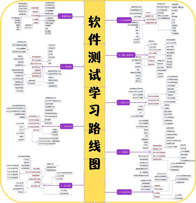 「精選推薦」馬上金三銀四了，盤點(diǎn)面試時(shí)問的那些高頻代碼面試題