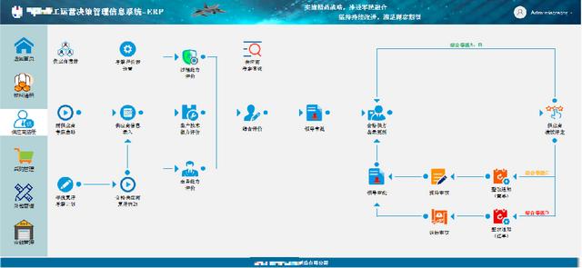 低代碼應(yīng)用案例：小芽知行–業(yè)財(cái)一體化的運(yùn)營管理信息系統(tǒng)（小芽科技）