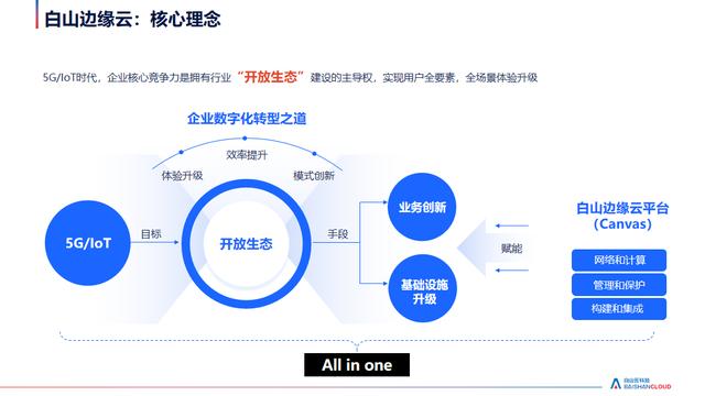 白山云付正起：數(shù)聚蜂巢API戰(zhàn)略中臺 助推企業(yè)數(shù)字化轉(zhuǎn)型