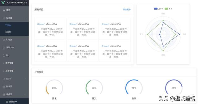 推薦!這幾款基于vue3和vite的開箱即用的中后臺管理模版,拒絕加班（vue后端管理系統(tǒng)）