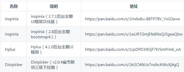 推薦一款碼云GVP級(jí)別Star近1W的開(kāi)源Java后臺(tái)管理系統(tǒng)：RuoYi