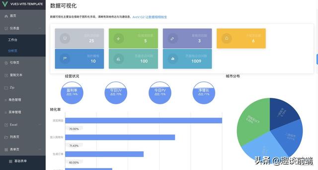 推薦!這幾款基于vue3和vite的開箱即用的中后臺管理模版,拒絕加班（vue后端管理系統(tǒng)）